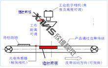 IVSM300工业智能视觉筛选机1